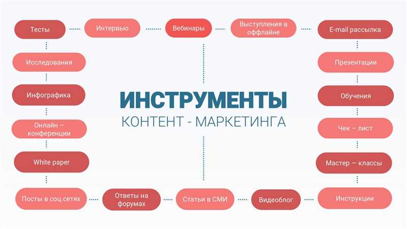 Авторство Яндекс и Google: почему важно, кем создается экспертный контент