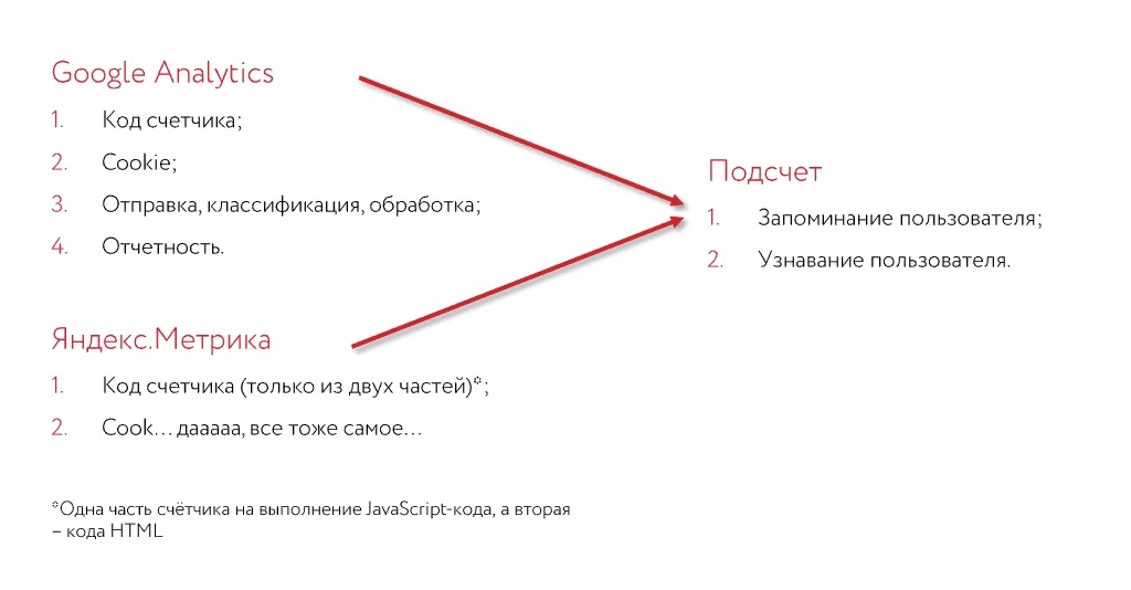 Функции и возможности Яндекс Метрики
