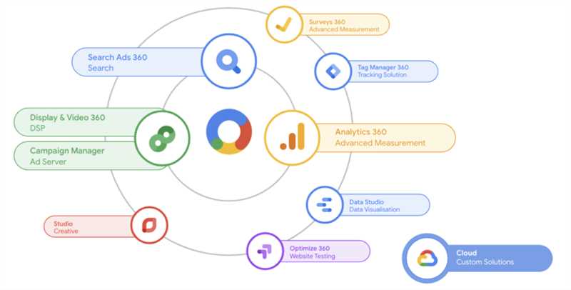 Google Ads и управление брендом: создание положительного восприятия