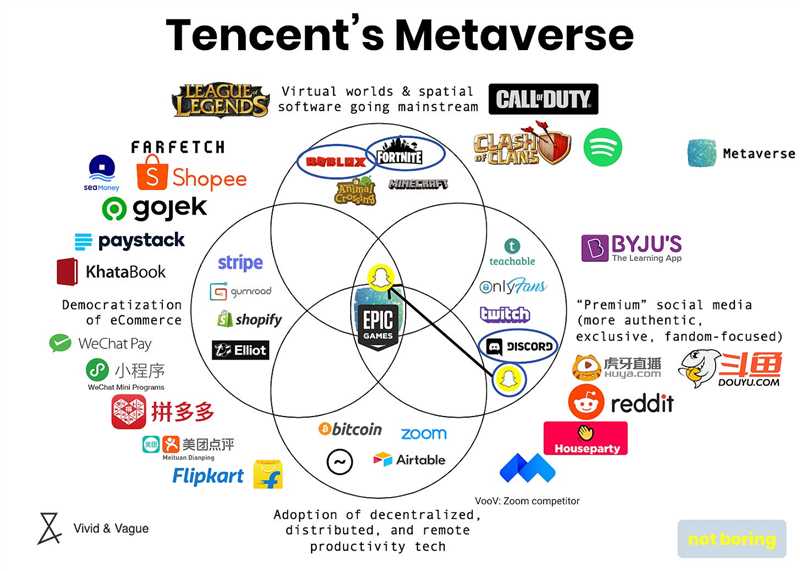 Как устроен Tencent: история Пони Ма и его компании