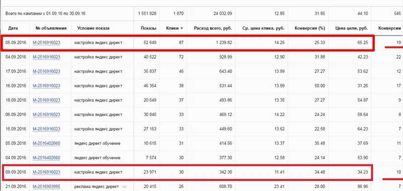 Коэффициент качества объявления Яндекс.Директ и Google Adwords