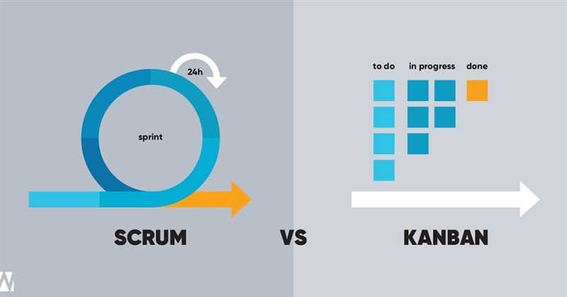 Работа в Scrum: отличия от Kanban и Agile