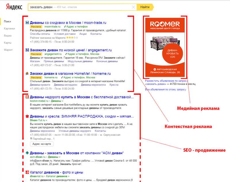 Советы по оптимизации рекламы на «Яндекс.Маркете»