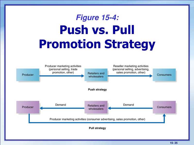 Как работает pull-маркетинг и какие преимущества он имеет?
